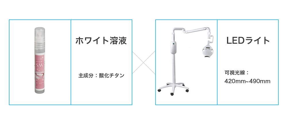 ホワイトニング施術の手順