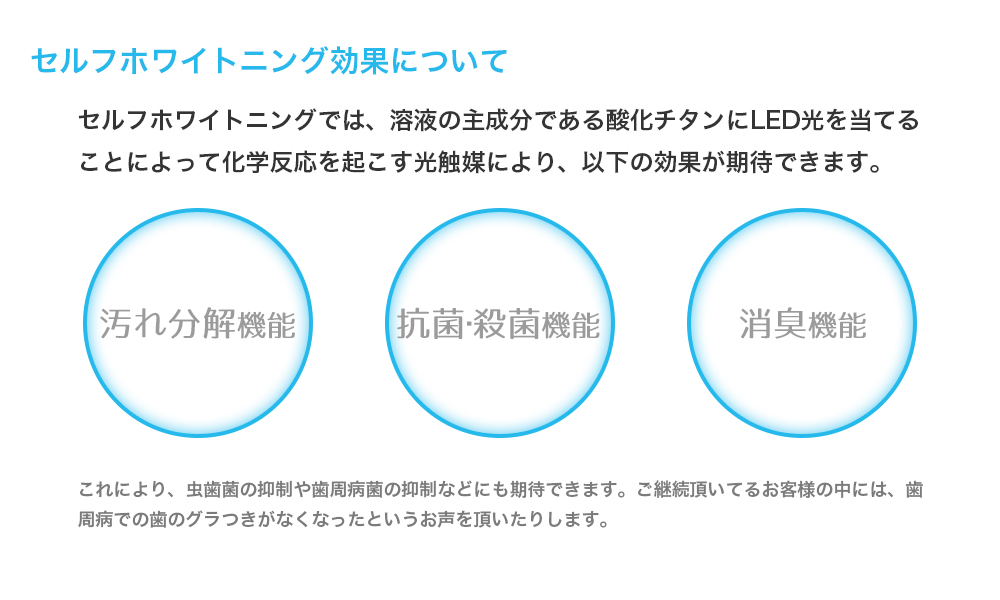 ホワイトニング施術の手順